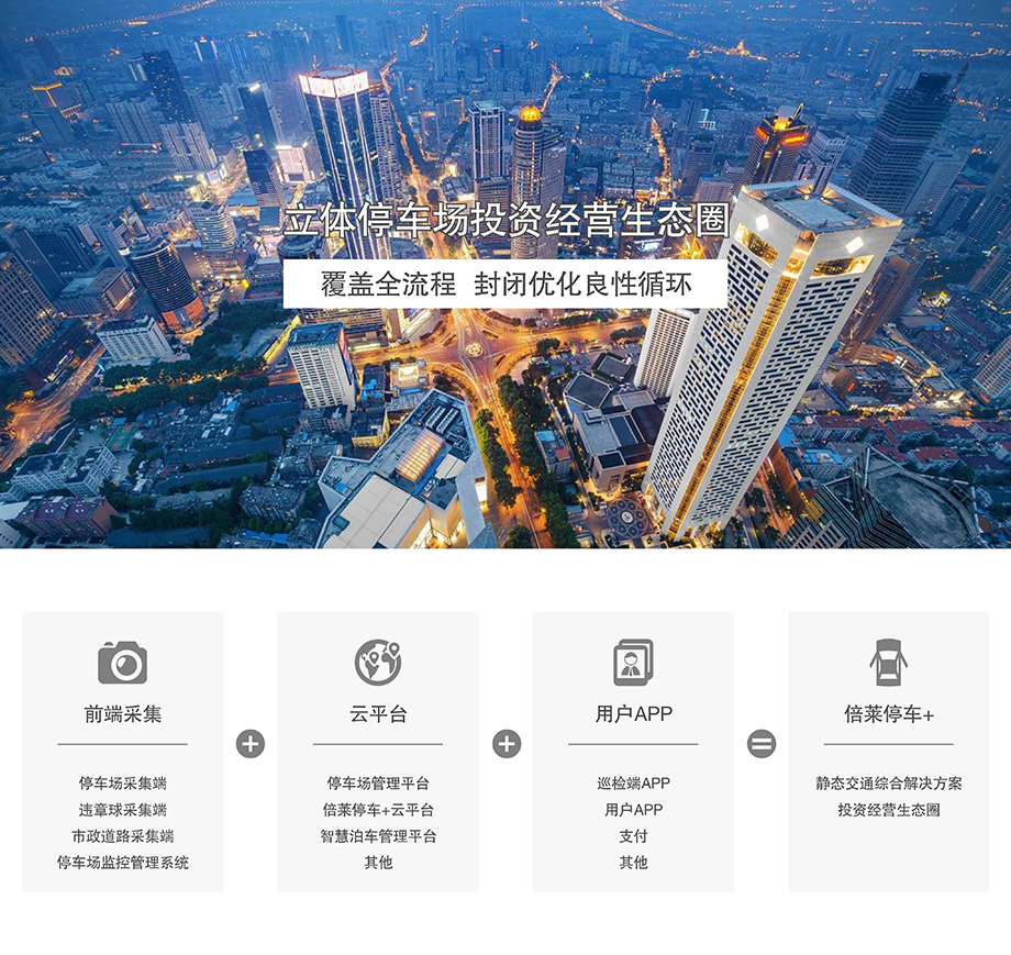 重慶昆明立體智慧停車場投資經營生態圈