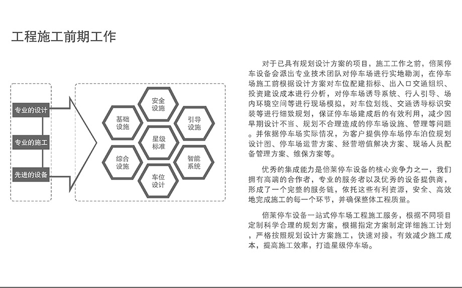 重慶昆明立體智慧停車場工程施工前期工作