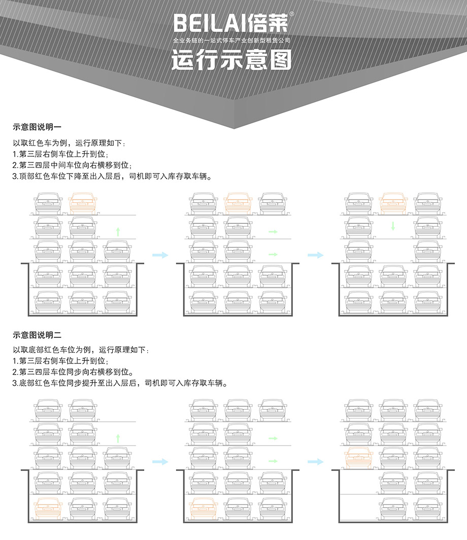 重慶昆明負(fù)二正三地坑式PSH5D2五層升降橫移機(jī)械立體停車位設(shè)備運(yùn)行示意圖
