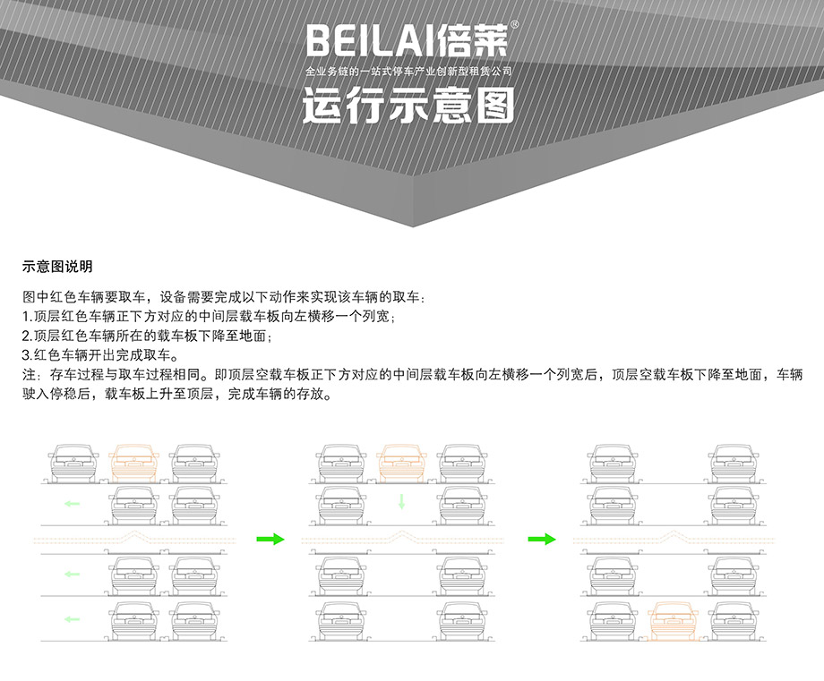 重慶昆明四至六層PSH4-6升降橫移機械立體停車位設備運行示意圖
