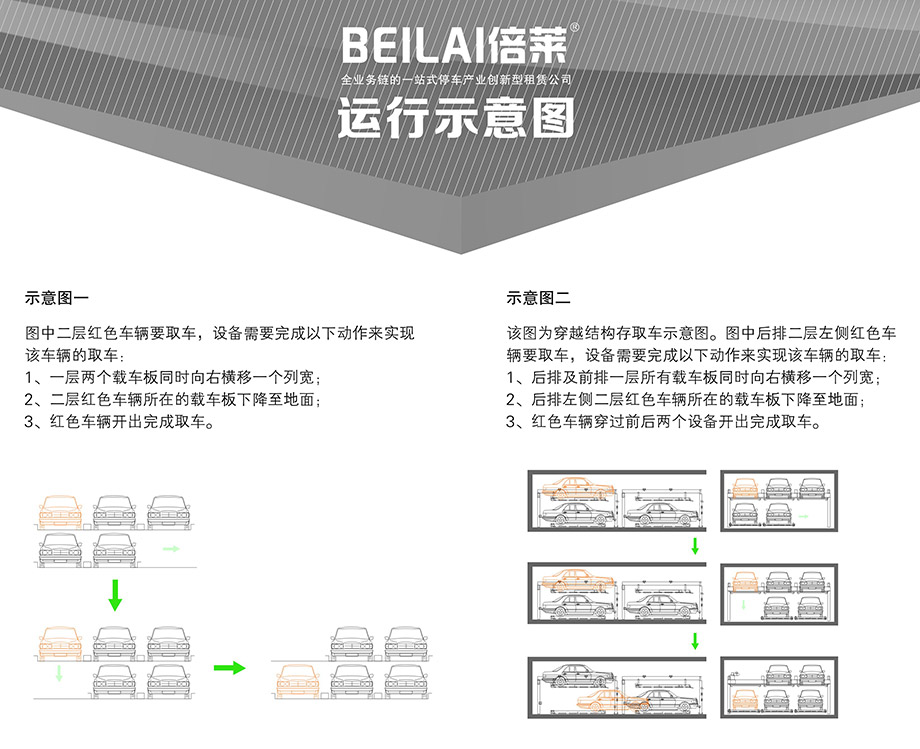 重慶昆明PSH2二層升降橫移機械立體停車位設備運行示意圖